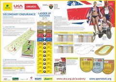 British Athletics Awards Endurance Secondary Poster