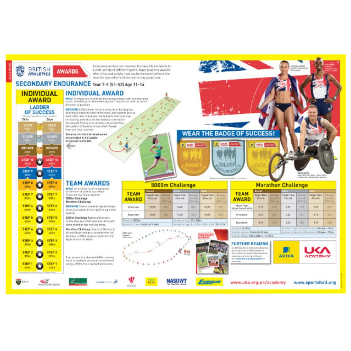 British Athletics Awards Endurance Secondary Poster