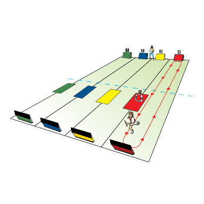 The complete year 5  6 sportshall athletics competition equipment checklist sportshall paarlauf race