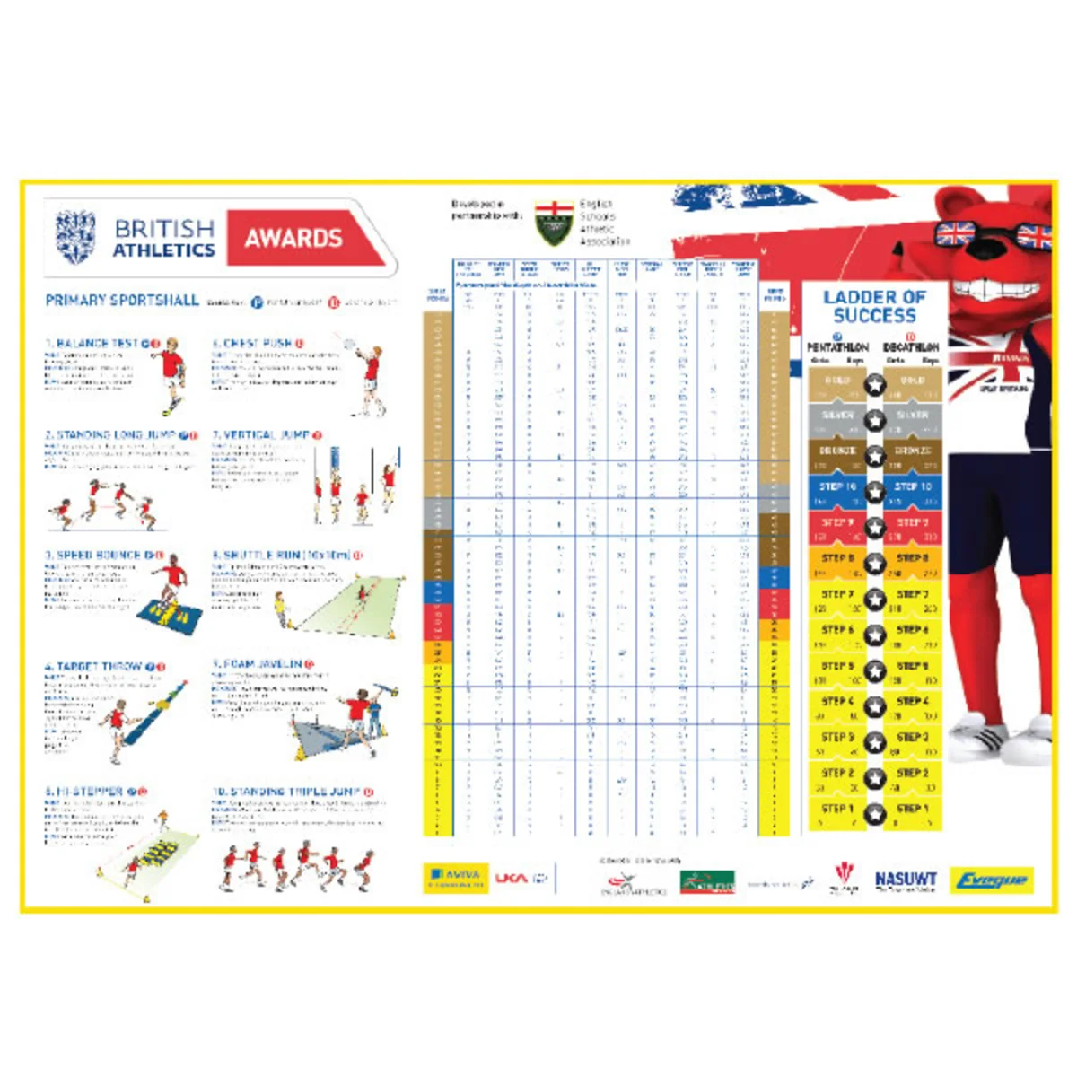 British Athletics Awards Sportshall Primary Folded Poster