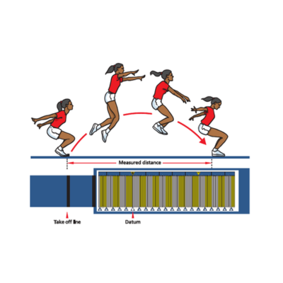The complete year 5  6 sportshall athletics competition equipment checklist sportshall standing long jump