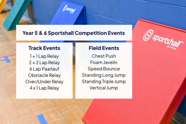 The complete year 5  6 sportshall athletics competition equipment checklist yr 56 competition events image